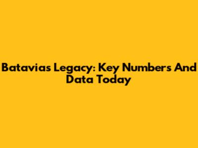 Batavia's Legacy: Key Numbers And Data Today