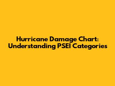 Hurricane Damage Chart: Understanding PSEI Categories